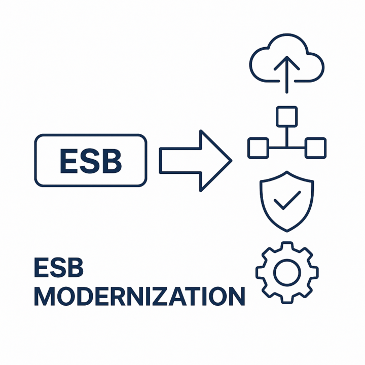 Esb Modernization